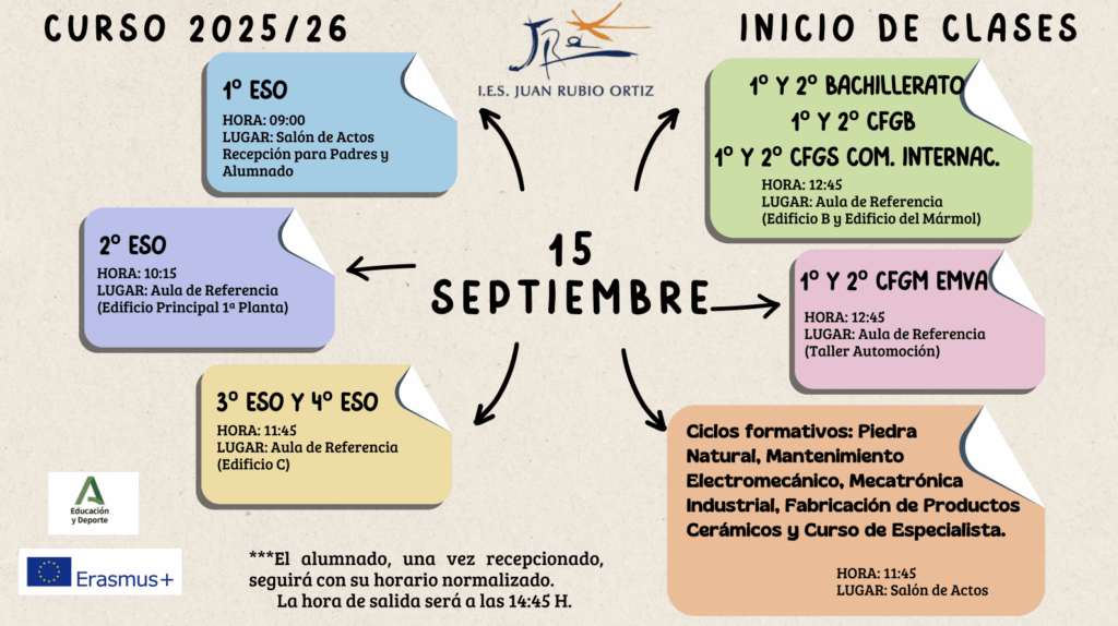 Inicio Curso